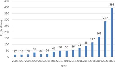 Bibliometrics and visualization analysis of research in the field of sustainable development of the blue economy (2006–2021)